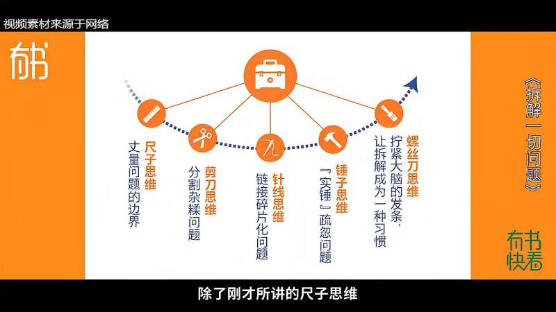 [图]《拆解一切问题》面对复杂多样的问题,如何成为解决难题的高手?