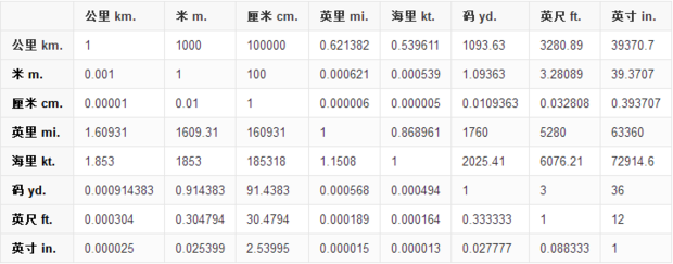 12厘米等于多少毫米?