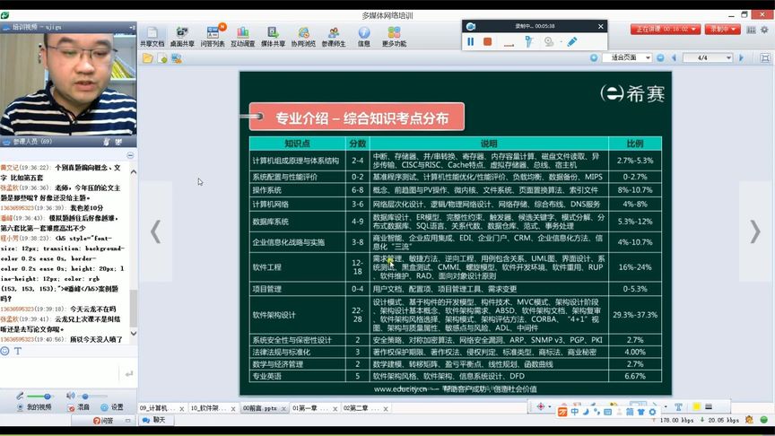 [图]软考高级-系统架构设计师-冲刺班_P1_1考前冲刺介绍