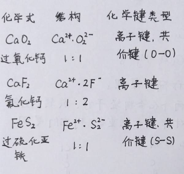 二氧化钙电子式图片