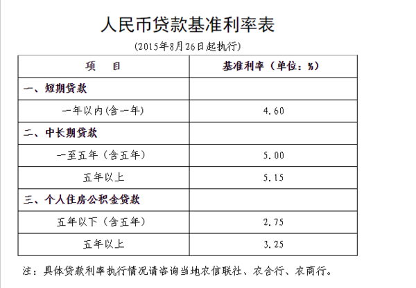 小额贷款利息