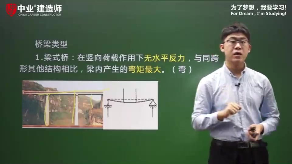 [图]二级建造师公路工程零基础识图-张赫