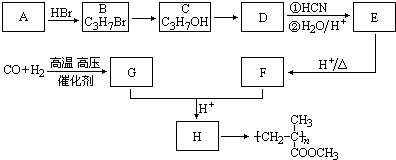 (3)写出下列转化的化学方程式:c→d______;g f→有机玻璃结构简式有机