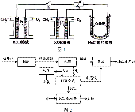 進行飽和氧化鈉轄液電解實氯鹼工業鹽酸工藝流程框圖