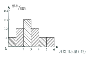 某市为节约用水,计划在本市试行居民生活用水