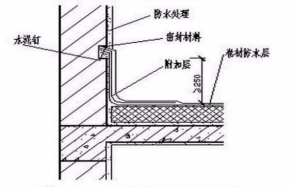 檐沟和天沟有什么区别