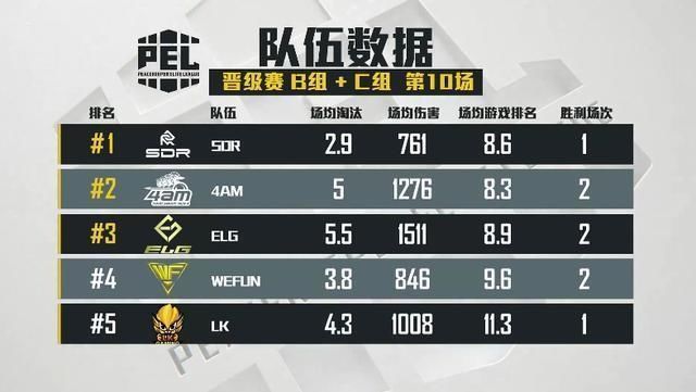 和平精英比赛有4Am