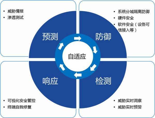 模型贴图名词解释图片