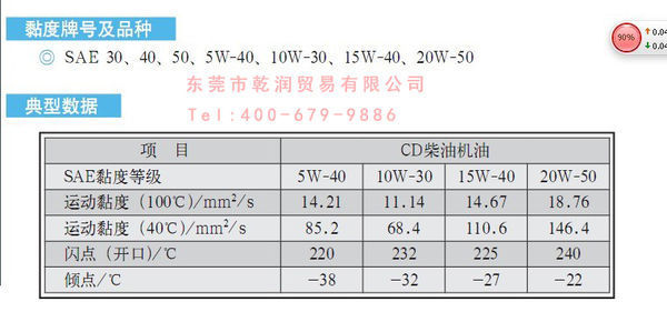 40CD机油和C15抗燃液压油的密度是多少?