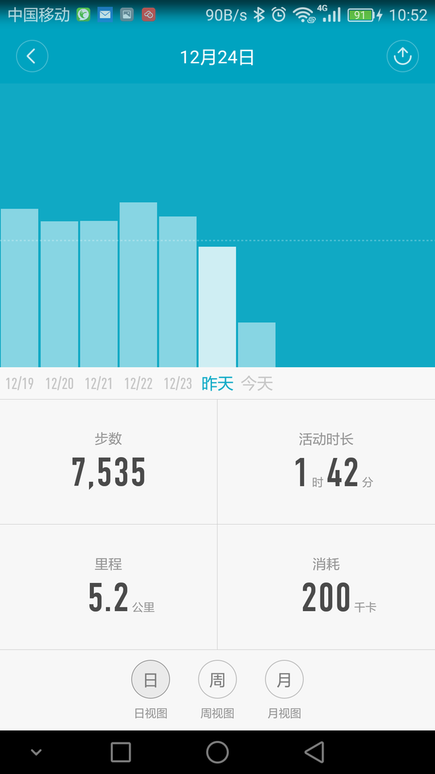 用微信及其它手机类运动类软件都比小米手环的计步要准确多,这还能