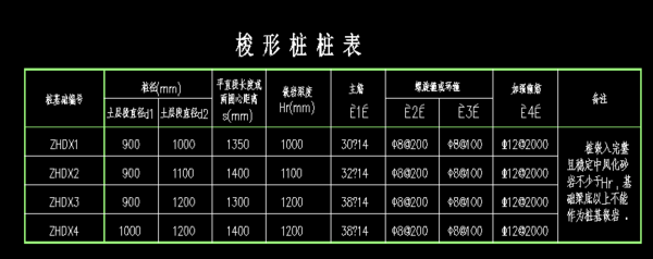 请问人工挖孔桩中梭形桩螺旋箍筋计算公式是怎样的?示意图如下