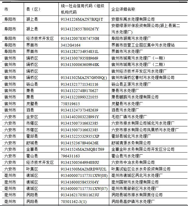 2017年,安徽省上市公司环保核查,有哪些企业是