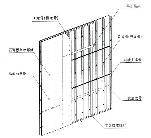 而横撑龙骨又称天地龙骨,是固定在主龙骨上的,是用于固定吊顶石膏板的