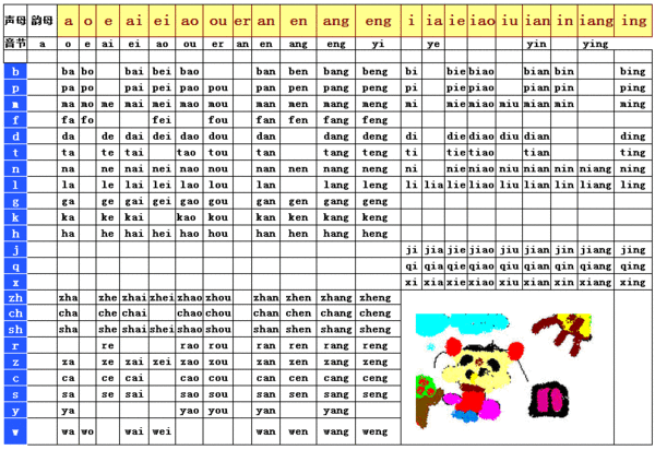 拼音字母表的音节表