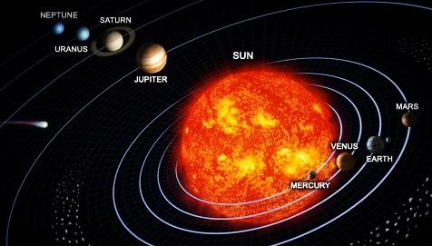 卫星,行星和恒星之间有哪些区别?