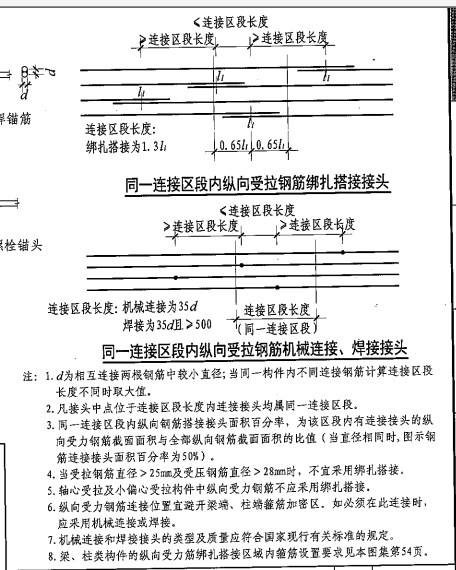 鋼筋綁紮搭接長度規範 鋼筋綁紮搭接長度表