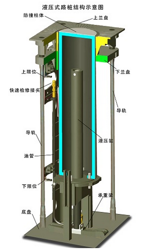 原理就是缸筒活塞原理,比如针筒,千斤顶液压油缸