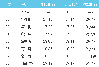 高铁G7854从宁波到南京路过几个站