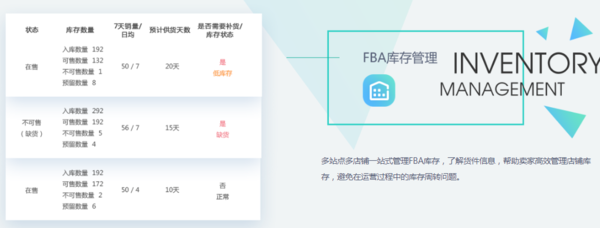 大家做亚马逊FBA都用什么ERP管理库存?