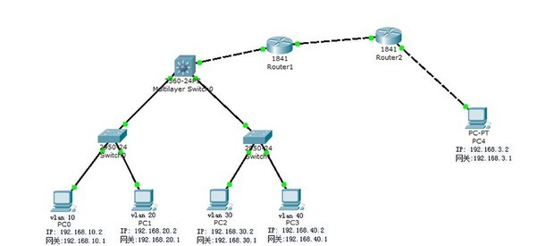 思科模拟器三层交换机