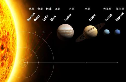 这是太阳系中太阳与各大行星的真实大小比例.