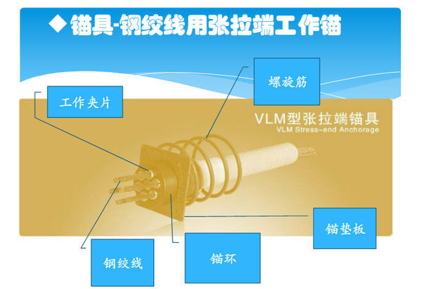 锚具和连接器图示图片