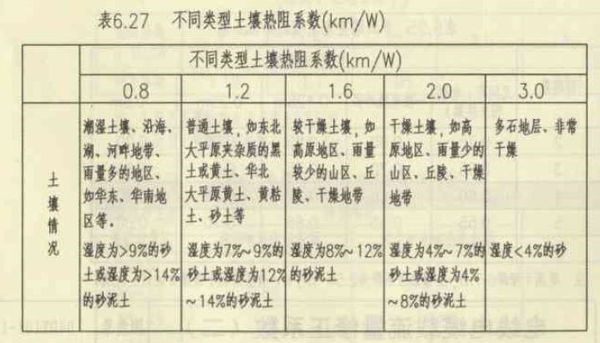 请问青岛土壤热阻系数是多少?