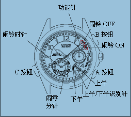 西铁城手表bl9000