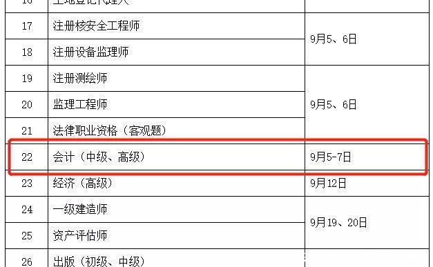 会计中级会计职称有用吗