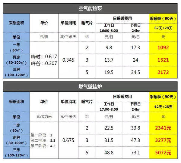 地暖管材选型指南:如何避免踩坑