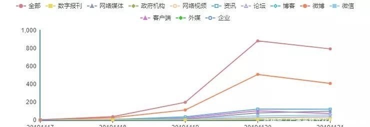 北京政府文化补贴