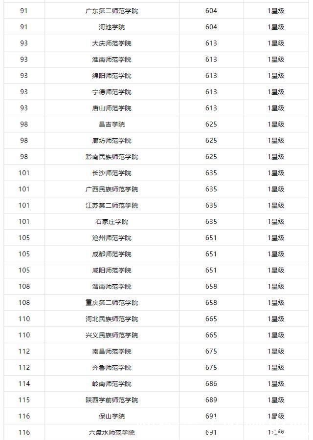 师范类大学是不是大学