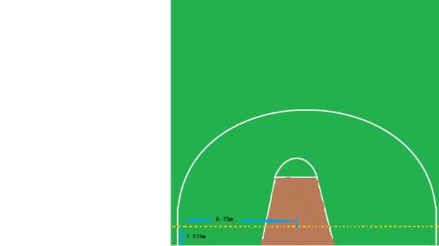篮球场上的3分线是由两条平行线段和一个半圆组成的计算出3分线的长度