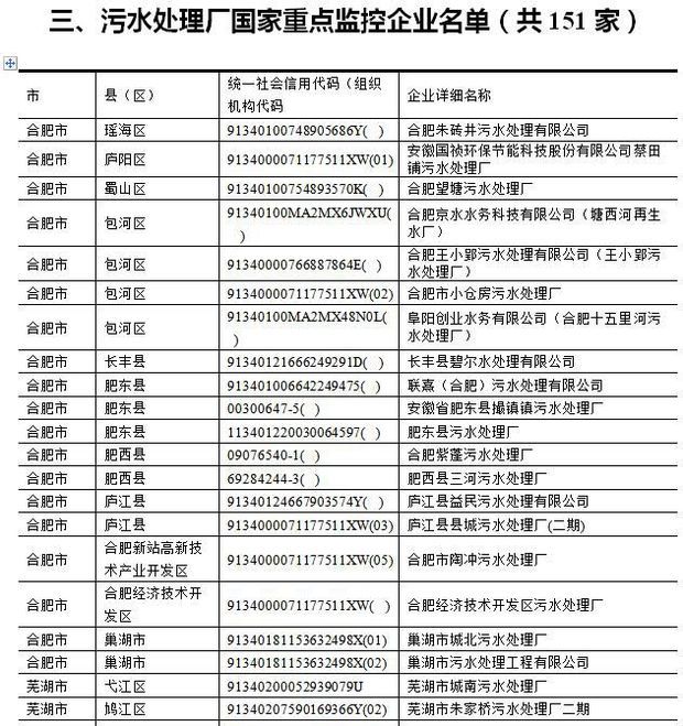 2017年,安徽省上市公司环保核查,有哪些企业是