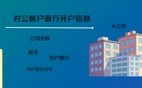 3,a公司就可以在網銀系統裡面,將電子銀行承兌匯票背書給b公司,然後b