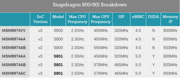 高通骁龙800系列处理器有哪些型号