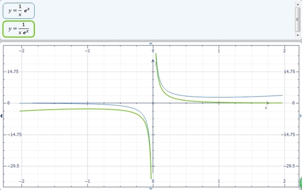 y=1/xe^x图像