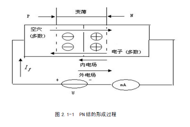 通过pn结温度传感器的研究实验说明传感器的