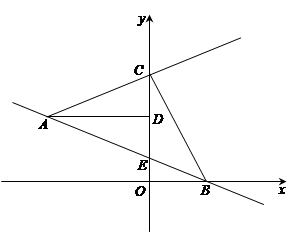 如图,一次函数(m