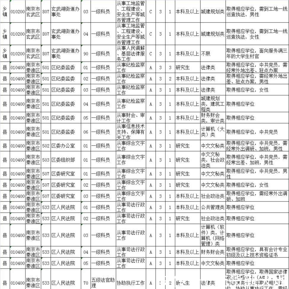 2020公务员职位库