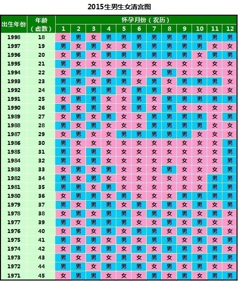 我是1986年农历12月7日生日今年几月份怀孕会生男孩