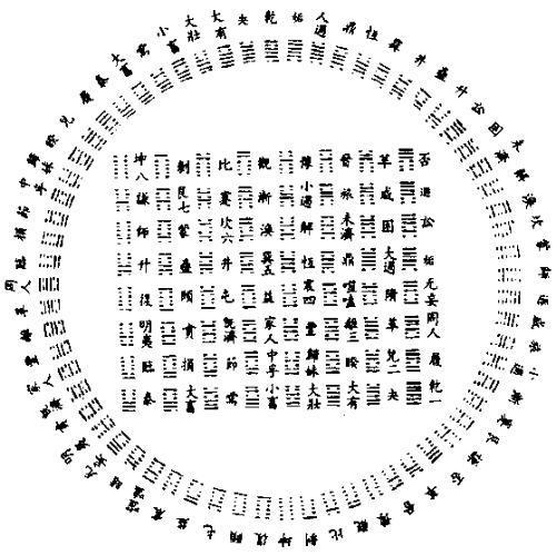 南怀瑾方圆图使用方法图片