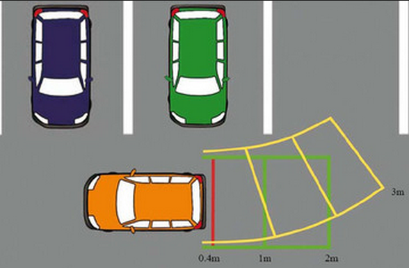 汽车倒车影像系统是什么?主要作用是什么?