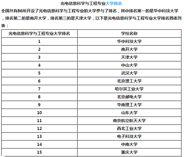 光電信息科學與工程考研方向和學校選擇及考試資料