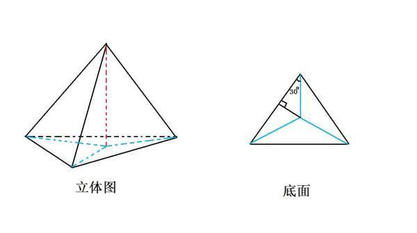 棱锥应怎样分类