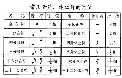 g调音阶图指法图片