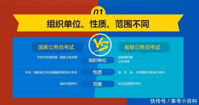 国家级公务员考试报名条件