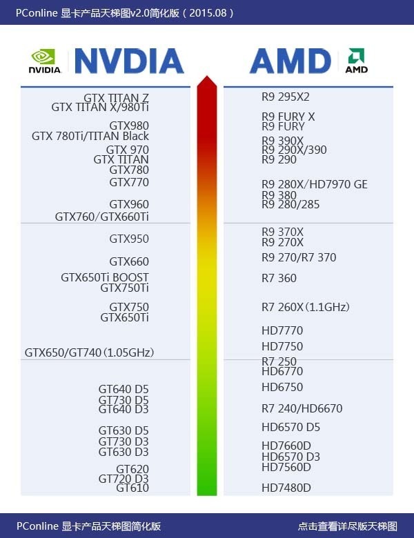 蓝宝石r9 370 1024sp 2g 超白金 oc与影驰gtx 750ti mini哪个好