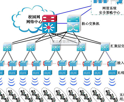 校园网 锐捷 怎么设置路由器急急急