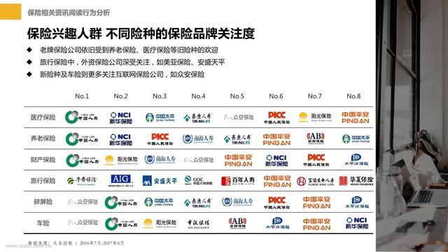 今日头条系列用户